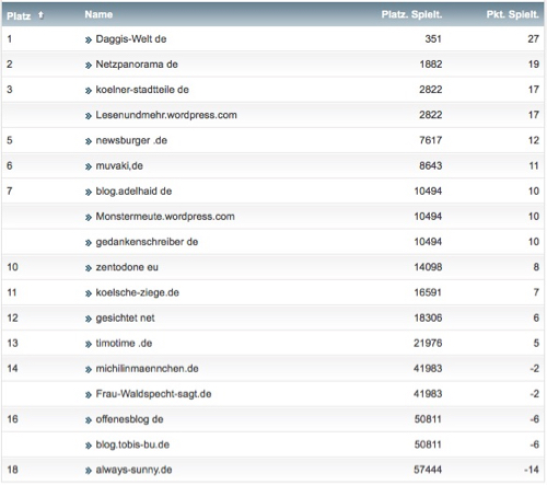 netzliga Saison 2017/18 18. Spieltag netzliga Saison 2017/18 18. Spieltag