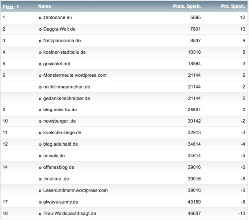 netzliga Saison 2017/18 20. Spieltag netzliga Saison 2017/18 20. Spieltag