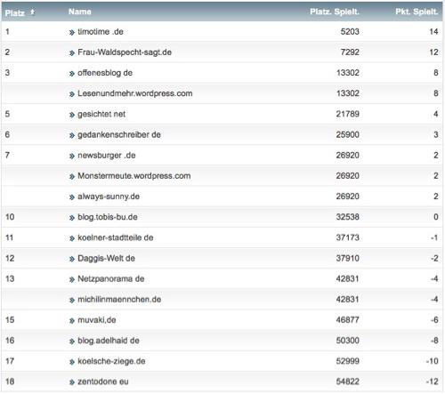 netzliga Saison 2017/18 25. Spieltag netzliga Saison 2017/18 25. Spieltag