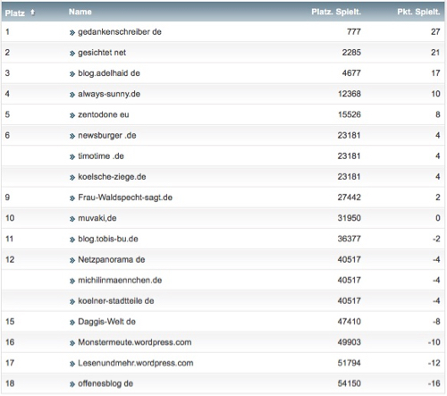 netzliga Saison 2017/18 3. Spieltag netzliga Saison 2017/18 3. Spieltag