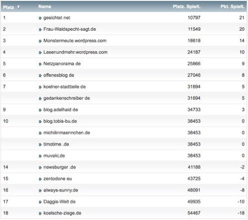 netzliga Saison 2017/18 4. Spieltag netzliga Saison 2017/18 4. Spieltag