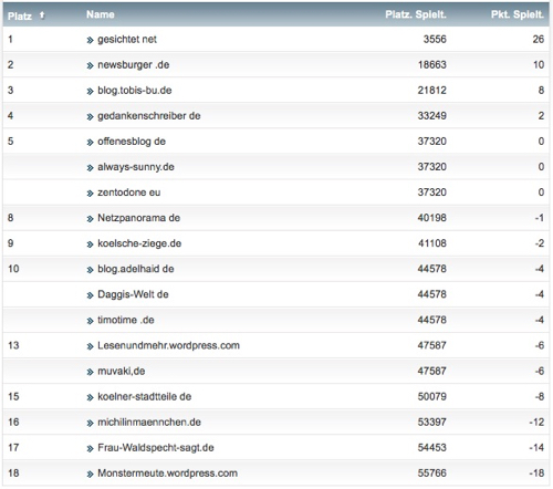 netzliga Saison 2017/18 6. Spieltag