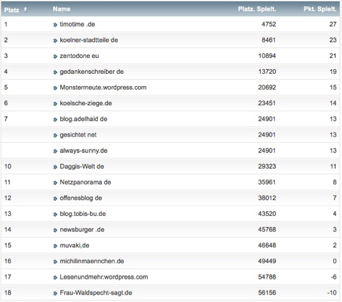 netzliga Saison 2017/18 7. Spieltag netzliga Saison 2017/18 7. Spieltag