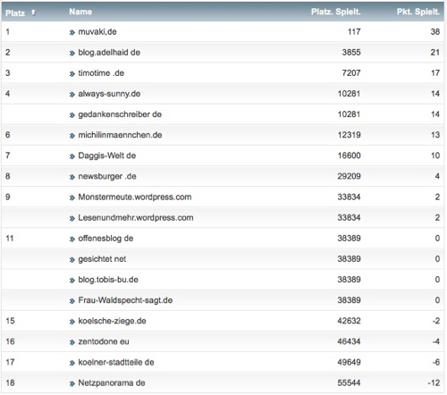 netzliga Saison 2017/18 9. Spieltag netzliga Saison 2017/18 9. Spieltag