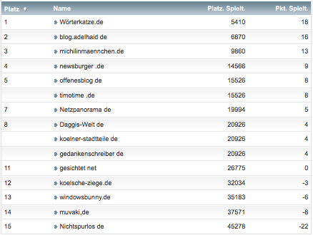 netzliga Saison 2018/19 10. Spieltag netzliga Saison 2018/19 10. Spieltag