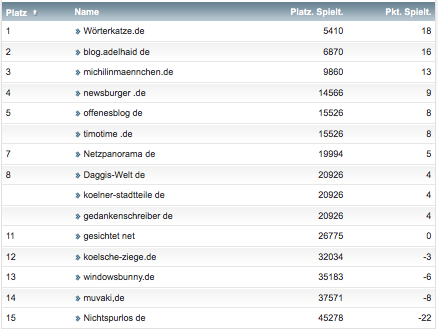 netzliga Saison 2018/19 10. Spieltag