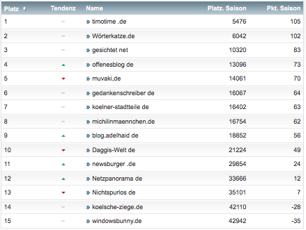 netzliga Saison 2018/19 10. Spieltag netzliga Saison 2018/19 10. Spieltag