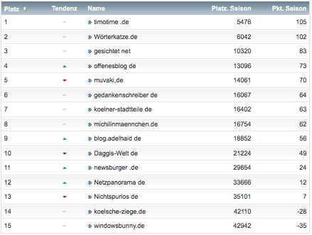 netzliga Saison 2018/19 10. Spieltag