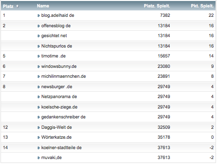 netzliga Saison 2018/19 11. Spieltag netzliga Saison 2018/19 11. Spieltag