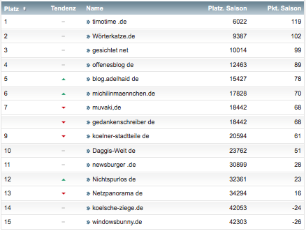netzliga Saison 2018/19 11. Spieltag netzliga Saison 2018/19 11. Spieltag
