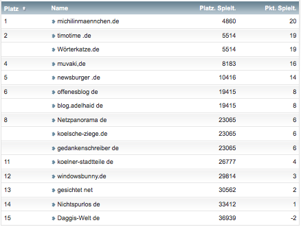 netzliga Saison 2018/19 12. Spieltag netzliga Saison 2018/19 12. Spieltag