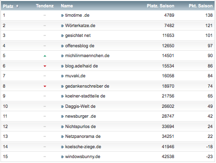 netzliga Saison 2018/19 12. Spieltag netzliga Saison 2018/19 12. Spieltag