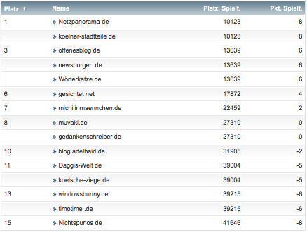 netzliga Saison 2018/19 13. Spieltag netzliga Saison 2018/19 13. Spieltag