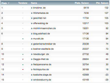 netzliga Saison 2018/19 13. Spieltag netzliga Saison 2018/19 13. Spieltag