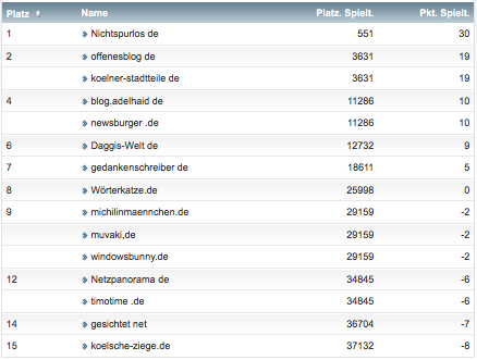 netzliga Saison 2018/19 15. Spieltag netzliga Saison 2018/19 15. Spieltag
