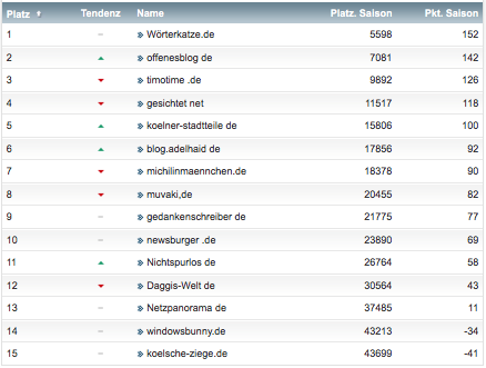 netzliga Saison 2018/19 15. Spieltag netzliga Saison 2018/19 15. Spieltag