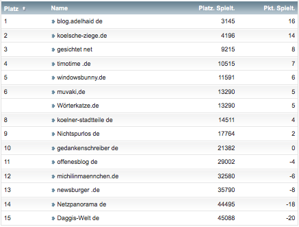 netzliga Saison 2018/19 16. Spieltag netzliga Saison 2018/19 16. Spieltag