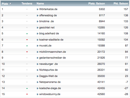 netzliga Saison 2018/19 16. Spieltag netzliga Saison 2018/19 16. Spieltag
