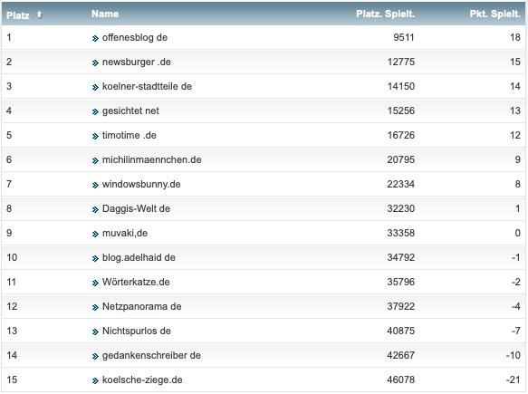 netzliga Saison 2018/19 19. Spieltag netzliga Saison 2018/19 19. Spieltag