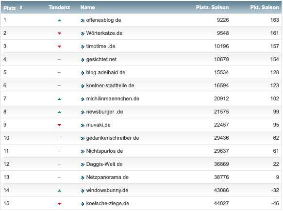 netzliga Saison 2018/19 19. Spieltag netzliga Saison 2018/19 19. Spieltag