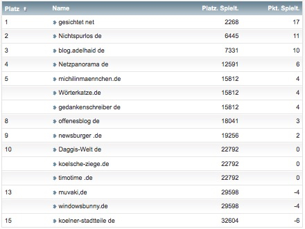 netzliga Saison 2018/19 1.Spieltag netzliga Saison 2018/19 1.Spieltag