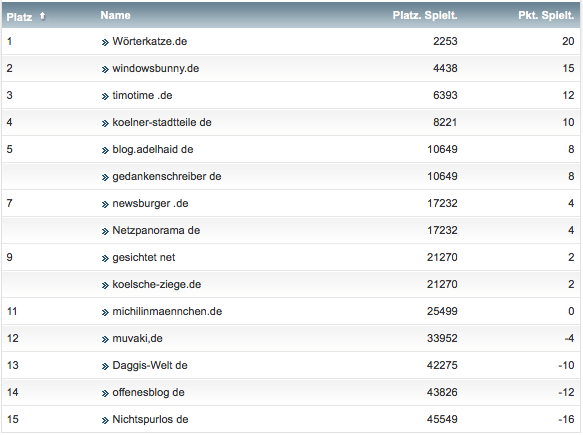 netzliga Saison 2018/19 20. Spieltag netzliga Saison 2018/19 20. Spieltag