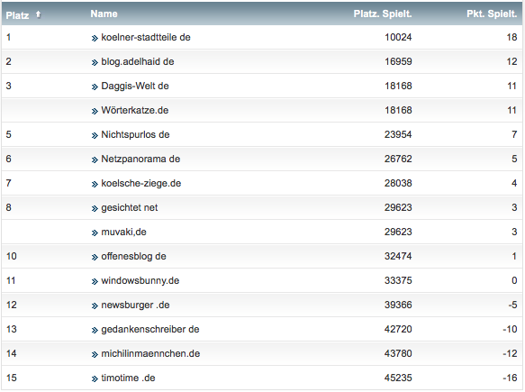 netzliga Saison 2018/19 21. Spieltag netzliga Saison 2018/19 21. Spieltag