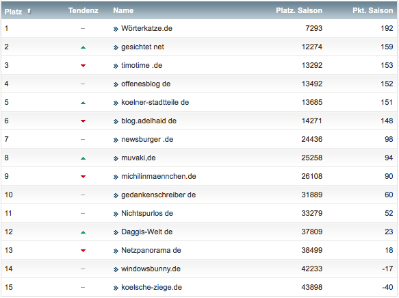 netzliga Saison 2018/19 21. Spieltag netzliga Saison 2018/19 21. Spieltag