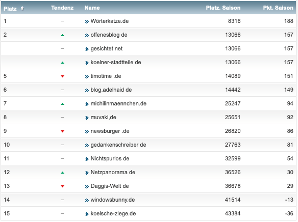 netzliga Saison 2018/19 22. Spieltag netzliga Saison 2018/19 22. Spieltag