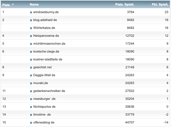 netzliga Saison 2018/19 23. Spieltag netzliga Saison 2018/19 23. Spieltag