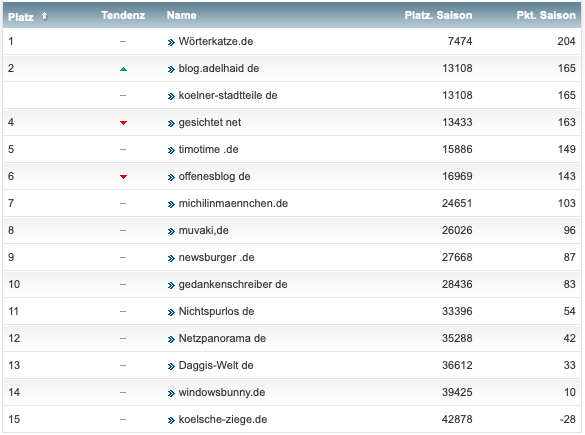netzliga Saison 2018/19 23. Spieltag netzliga Saison 2018/19 23. Spieltag