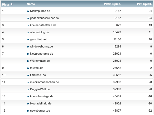 netzliga Saison 2018/19 24. Spieltag netzliga Saison 2018/19 24. Spieltag