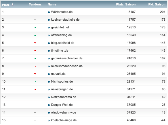 netzliga Saison 2018/19 24. Spieltag netzliga Saison 2018/19 24. Spieltag