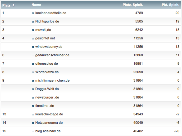 netzliga Saison 2018/19 26. Spieltag netzliga Saison 2018/19 26. Spieltag