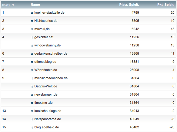 netzliga Saison 2018/19 26. Spieltag