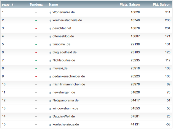 netzliga Saison 2018/19 26. Spieltag netzliga Saison 2018/19 26. Spieltag