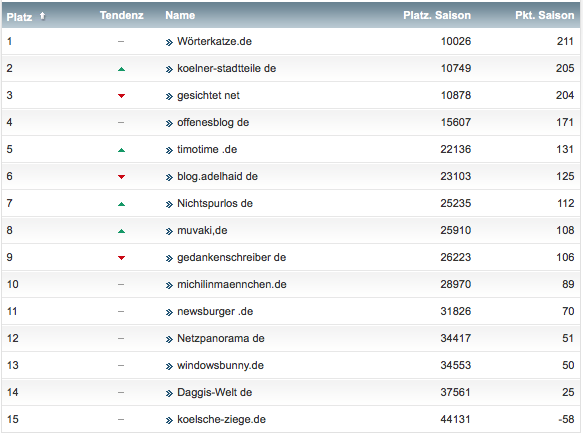 netzliga Saison 2018/19 26. Spieltag