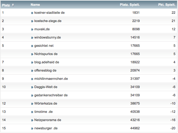 netzliga Saison 2018/19 27. Spieltag netzliga Saison 2018/19 27. Spieltag