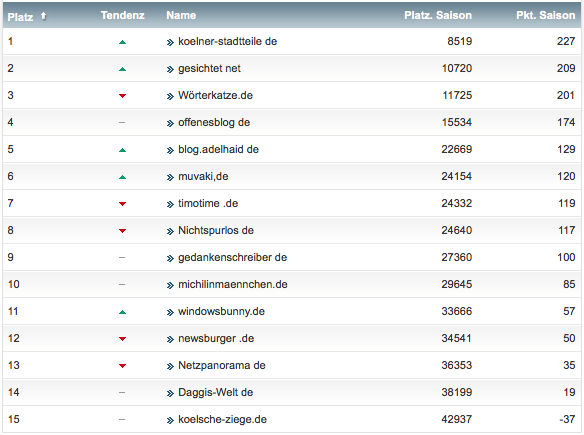netzliga Saison 2018/19 27. Spieltag netzliga Saison 2018/19 27. Spieltag