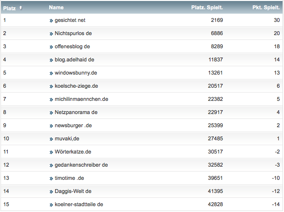 netzliga Saison 2018/19 28. Spieltag netzliga Saison 2018/19 28. Spieltag