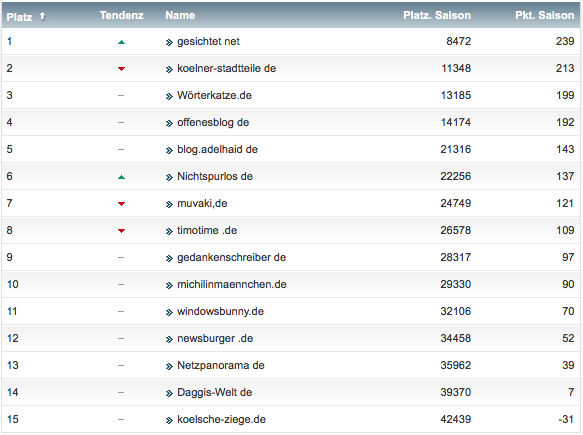 netzliga Saison 2018/19 28. Spieltag netzliga Saison 2018/19 28. Spieltag