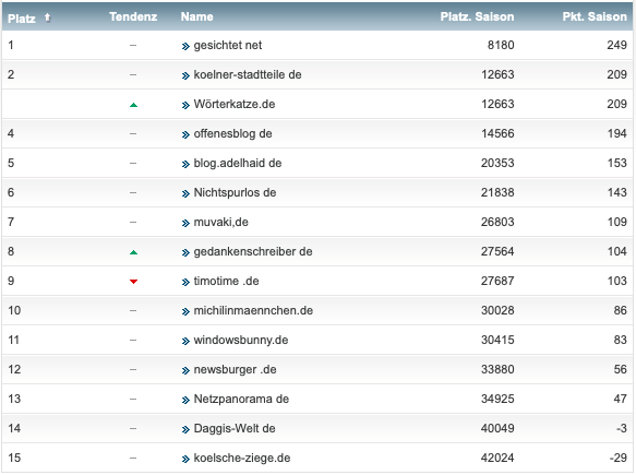 netzliga Saison 2018/19 29. Spieltag netzliga Saison 2018/19 29. Spieltag