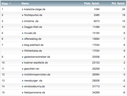 netzliga Saison 2018/19 2. Spieltag netzliga Saison 2018/19 2. Spieltag