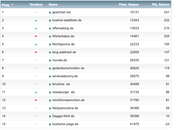 netzliga Saison 2018/19 31. Spieltag netzliga Saison 2018/19 31. Spieltag
