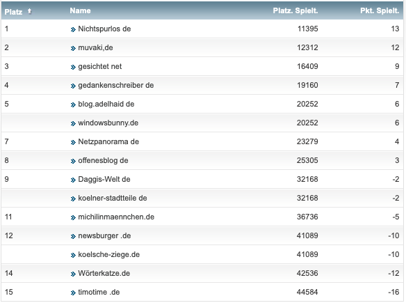 netzliga Saison 2018/19 32. Spieltag netzliga Saison 2018/19 32. Spieltag