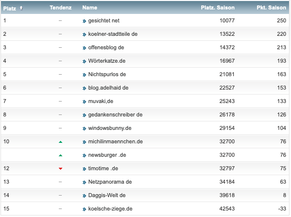 netzliga Saison 2018/19 32. Spieltag netzliga Saison 2018/19 32. Spieltag
