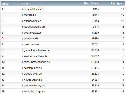 netzliga Saison 2018/19 4. Spieltag netzliga Saison 2018/19 4. Spieltag