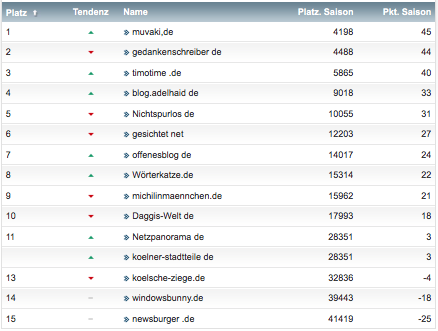 netzliga Saison 2018/19 4. Spieltag netzliga Saison 2018/19 4. Spieltag