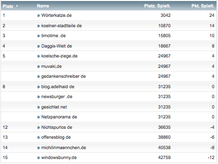 netzliga Saison 2018/19 5. Spieltag netzliga Saison 2018/19 5. Spieltag