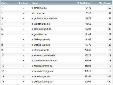 netzliga Saison 2018/19 5. Spieltag netzliga Saison 2018/19 5. Spieltag